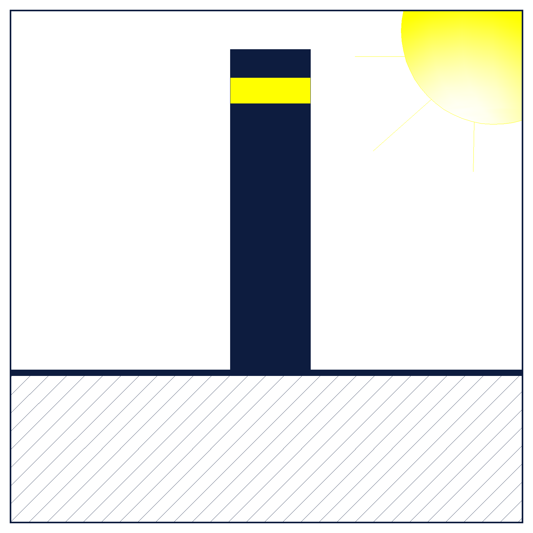 Luminaire Solaire au Sol